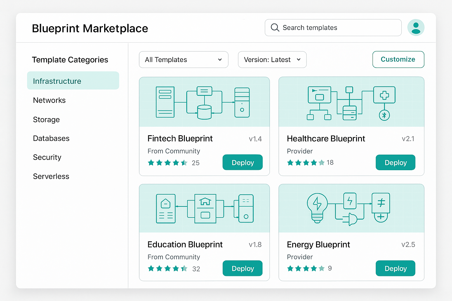 Blueprints