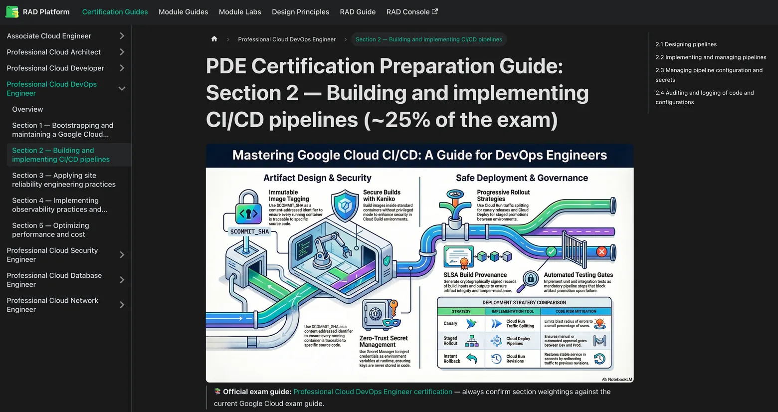 A published RAD certification study guide: Professional Cloud DevOps Engineer, Section 2 on building and implementing CI/CD pipelines, marked as roughly 25 percent of the exam, with all seven tracks listed down the left and the section's own sub-topics on the right